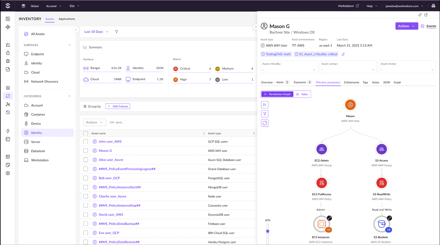 Cloud Infrastructure Entitlement Management (CIEM)